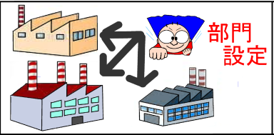 ��v���̕���ݒ�ɂ���